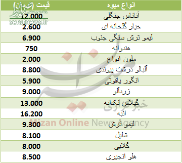 جدول/ قیمت انواع میوه تازه در میادین جدول/ قیمت انواع میوه تازه در میادین