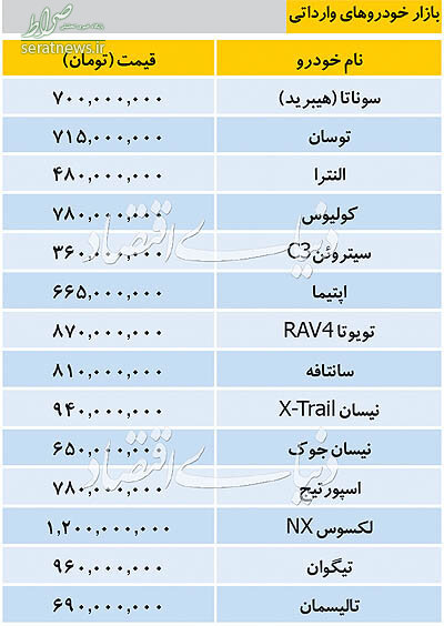 جدول/ تازه ترین قیمت خودروهای وارداتی