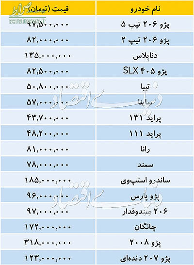 جدول/ قیمت انواع خودروی داخلی در بازار