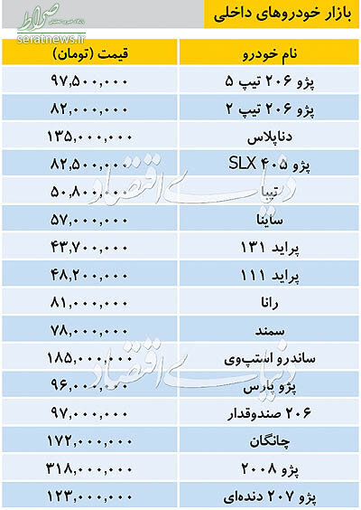 جدول/ قیمت انواع خودروهای داخلی