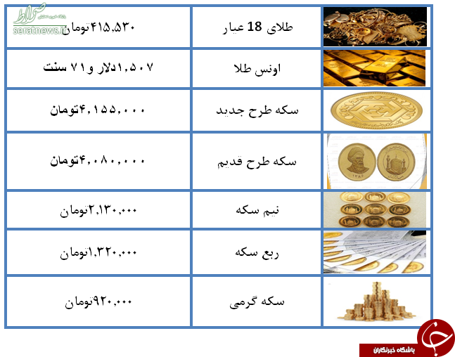 جدول/ نرخ سکه و طلا در ۲۸ مرداد ۹۸