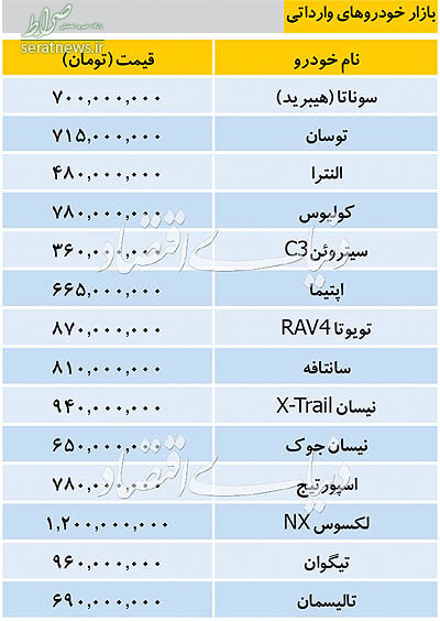 جدول/ قیمت انواع خودروهای وارداتی