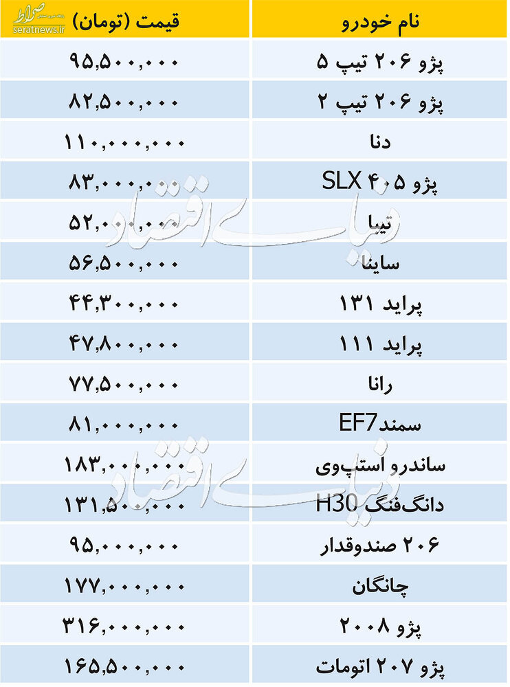 جدول/ قیمت خودروهای داخلی در بازار