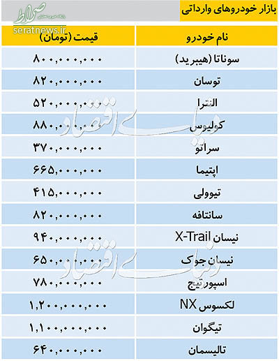 جدول/ قیمت خودروهای وارداتی در بازار