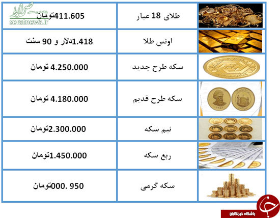 جدول/ قیمت سکه و طلا در بازار امروز