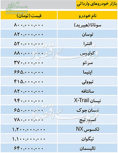 جدول/ تازه ترین قیمت خودروهای خارجی در بازار