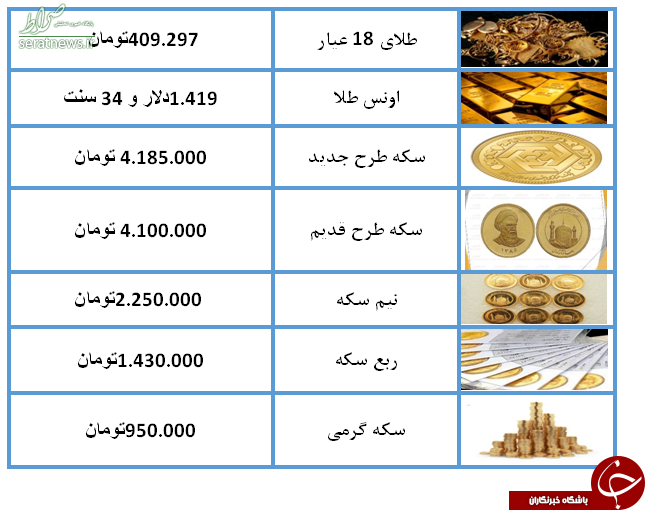 سکه ارزان شد +جدول