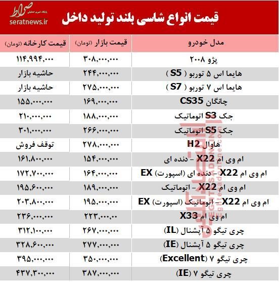 جدول/ قیمت های جدید خودرو شاسی بلند تولید داخل جدول/ قیمت های جدید خودرو شاسی بلند تولید داخل