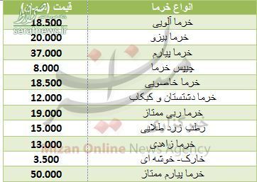 جدول/ قیمت انواع خرما در میادین جدول/ قیمت انواع خرما در میادین