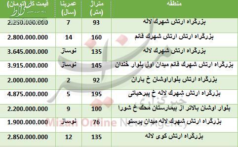 جدول/ برای خرید خانه در بزرگراه ارتش چقدر باید هزینه کرد