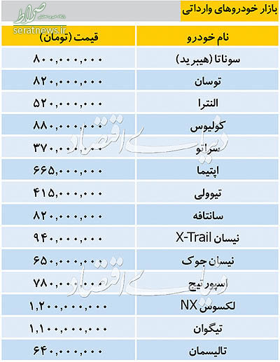 جدول/ تازه ترین قیمت خودروهای وارداتی در بازار