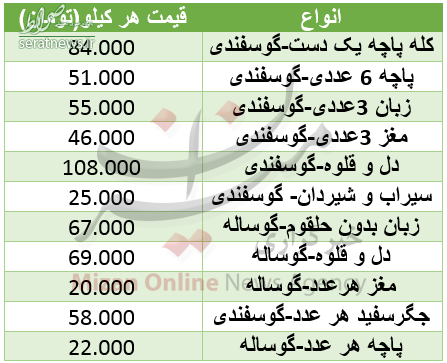 جدول/ قیمت آلایش گوشت گوسفندی و گوساله