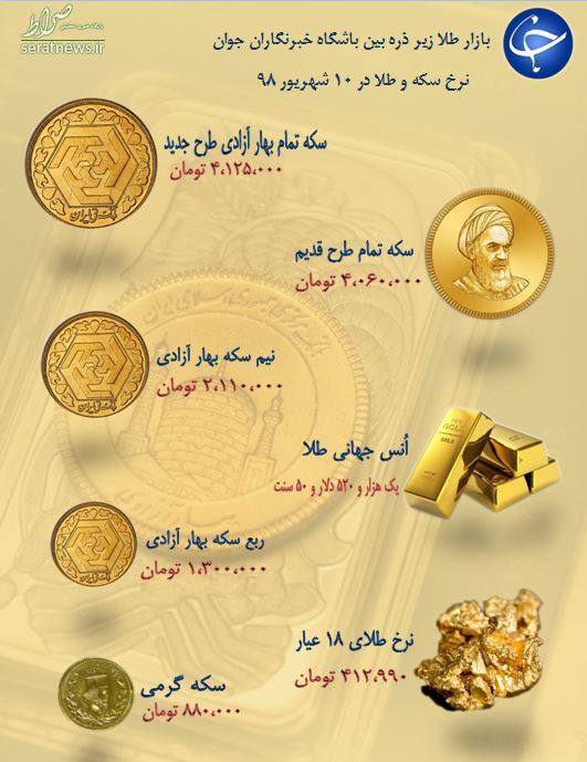 نرخ سکه و طلا در ۱۰ شهریور ۹۸ +جدول نرخ سکه و طلا در ۱۰ شهریور ۹۸ +جدول