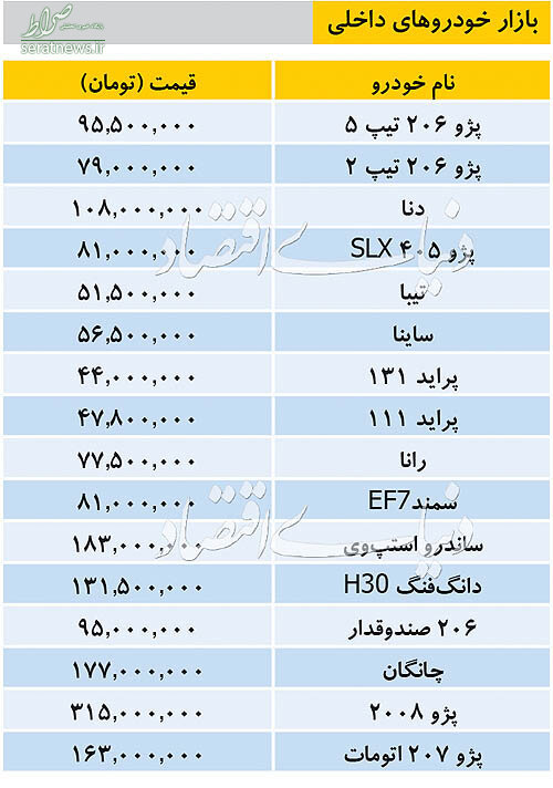 جدول/ نرخ انواع خودرو در بازار