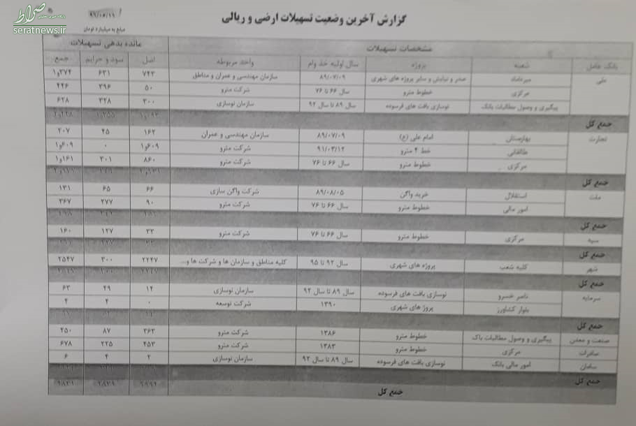 اسناد بدهی‌های قالیباف در شهرداری منتشر شد +اسناد