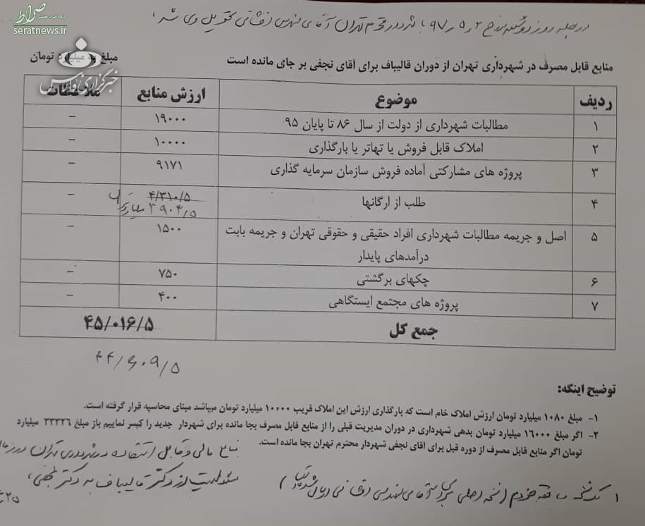 اسناد بدهی‌های قالیباف در شهرداری منتشر شد +اسناد