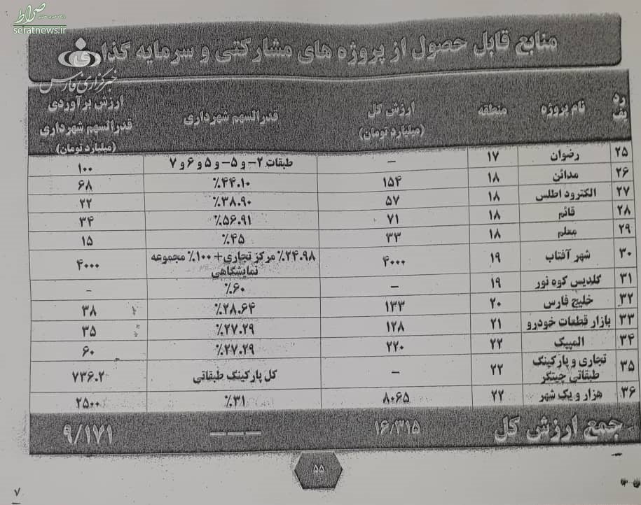 اسناد بدهی‌های قالیباف در شهرداری منتشر شد +اسناد