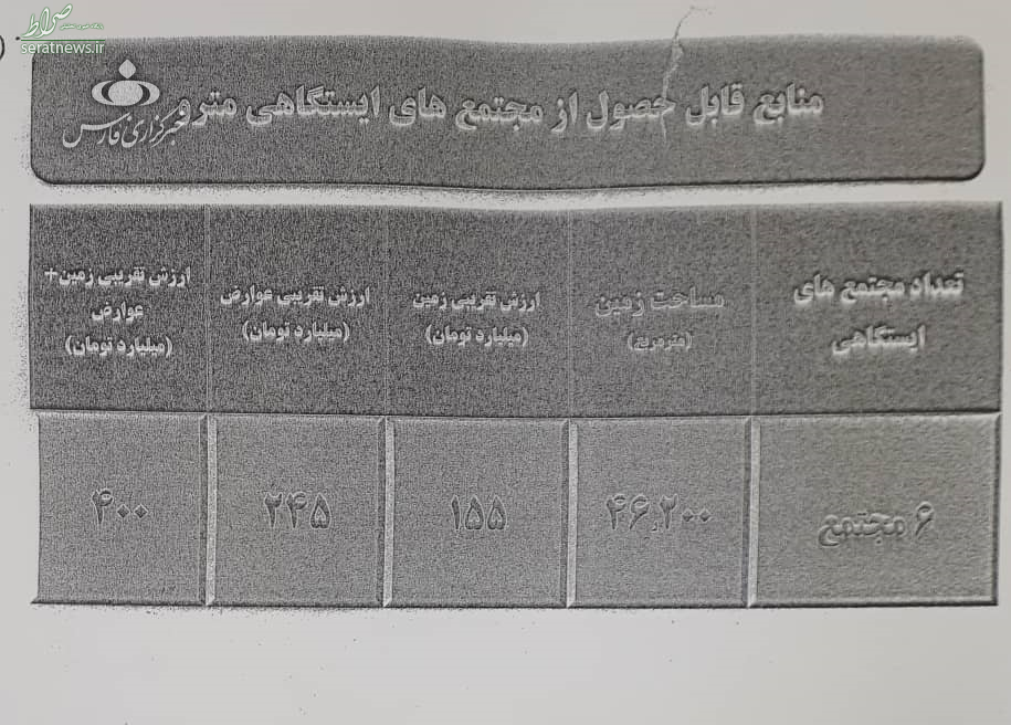 اسناد بدهی‌های قالیباف در شهرداری منتشر شد +اسناد