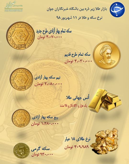 نرخ سکه و طلا در ۱۱ شهریور ۹۸ +جدول