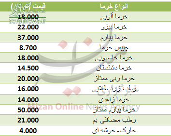 جدول/ قیمت انواع خرما در میادین جدول/ قیمت انواع خرما در میادین