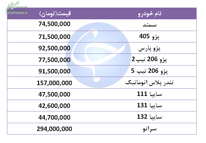 جدول/ قیمت خودرو‌های پرفروش در ۱۲ شهریور ۹۸