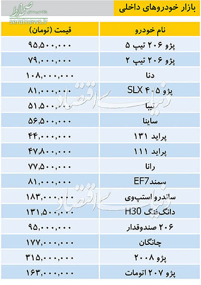 جدول/ قیمت خودروهای داخلی