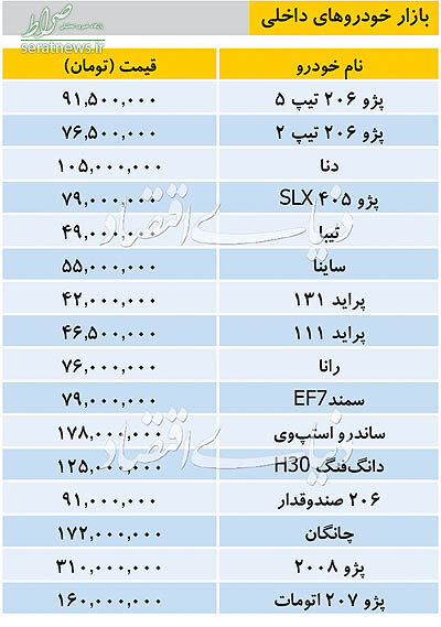 جدول/ قیمت انواع خودروهای داخلی
