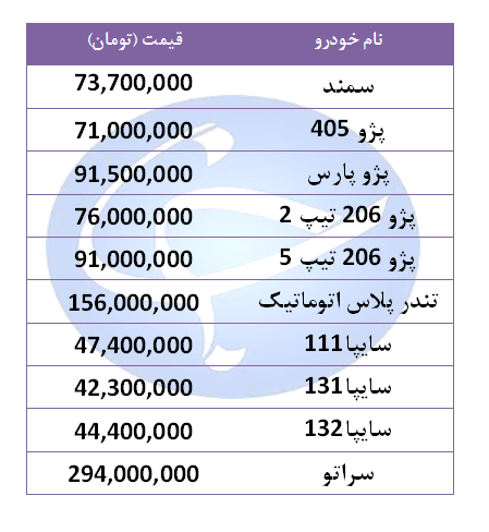 قیمت خودرو‌های پرفروش در ۱۶ شهریور ۹۸