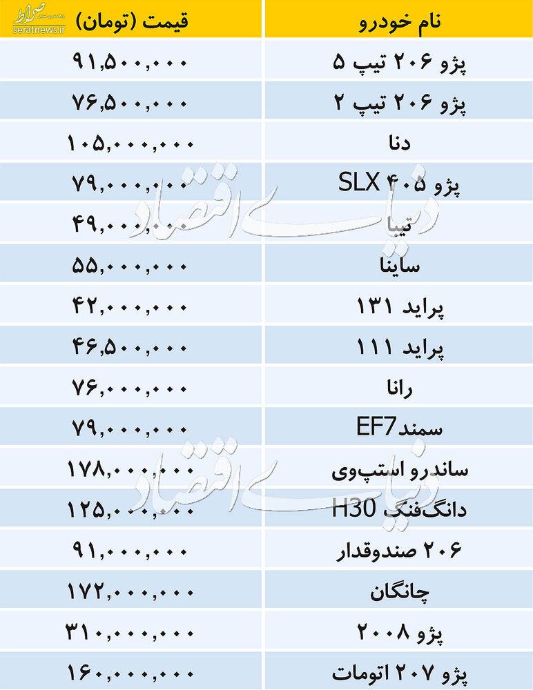 جدول/ بازار خودروهای داخلی