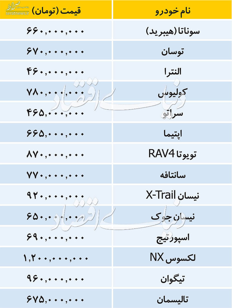 جدول/ تازه ترین قیمت خودروهای وارداتی