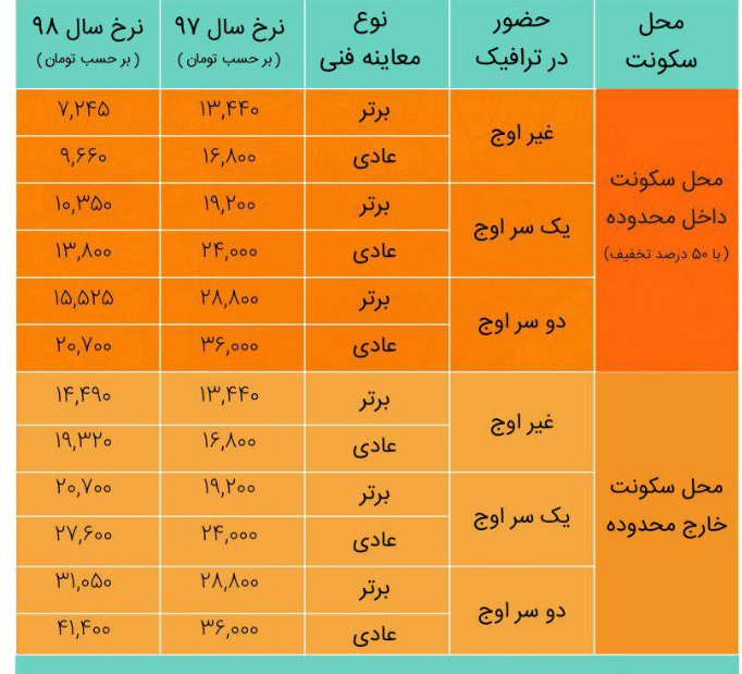 شیوه ثبت نام در سامانه «تهران من»