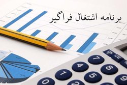 تسهیلات اشتغال در ۳۱ استان، از طرح مصوب تا واقعیت