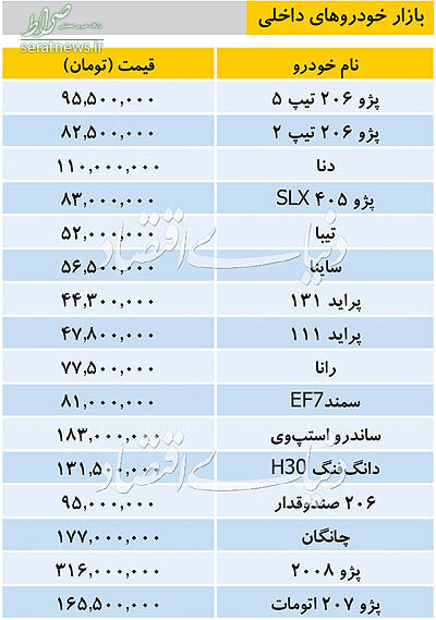 جدول/ تازه ترین قیمت خودروهای داخلی