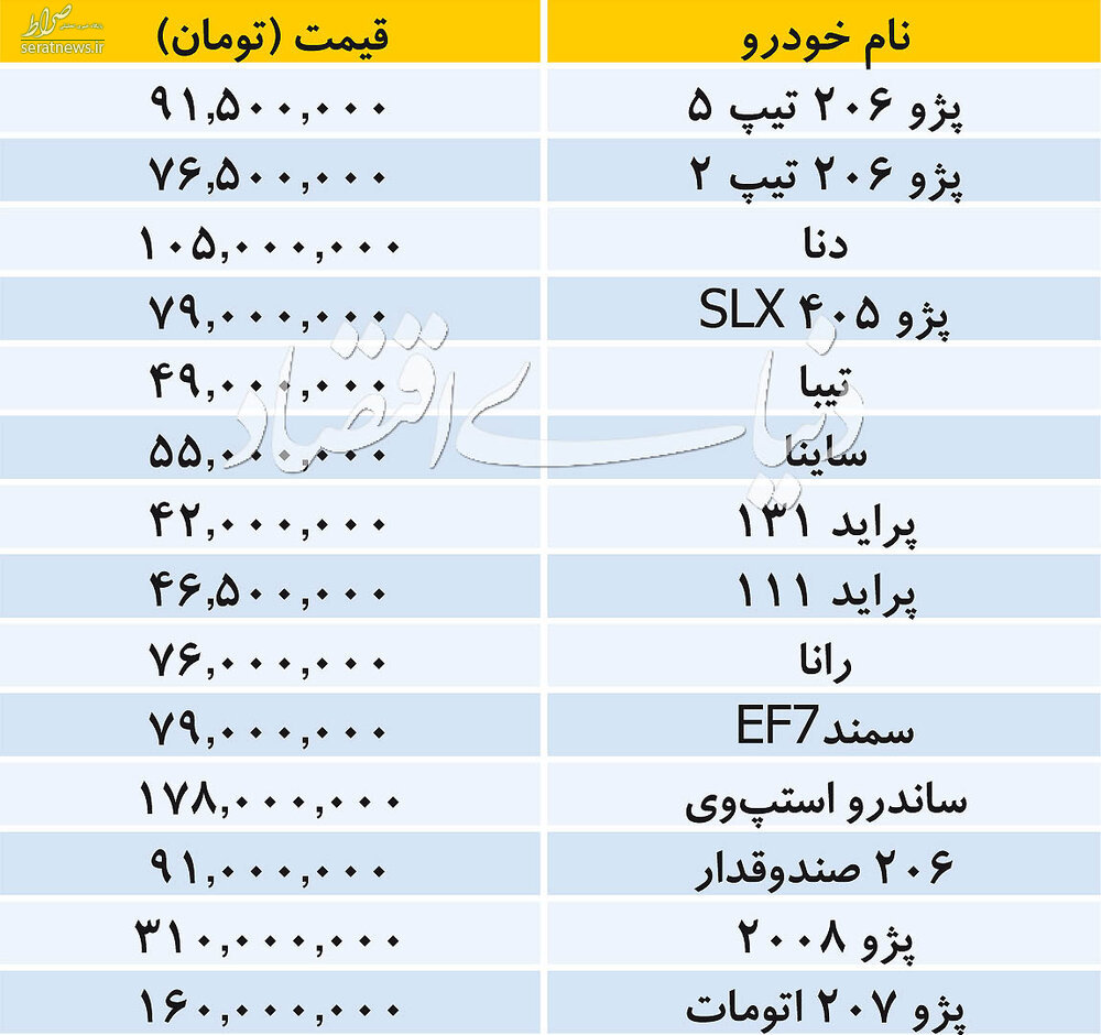 جدول/ آخرین قیمت خودروهای داخلی در بازار