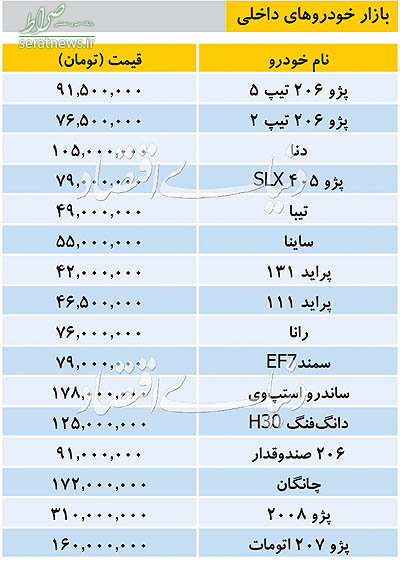 جدول/ قیمت خودروهای داخلی در بازار