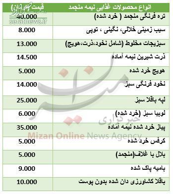 جدول/ قیمت انواع مواد غذایی نیمه منجمد جدول/ قیمت انواع مواد غذایی نیمه منجمد