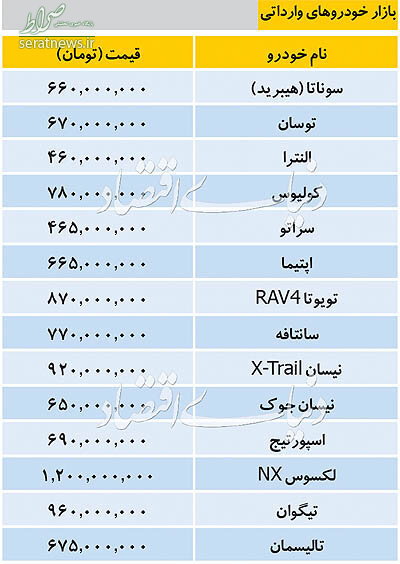 جدول/ قیمت خودروهای وارداتی در بازار