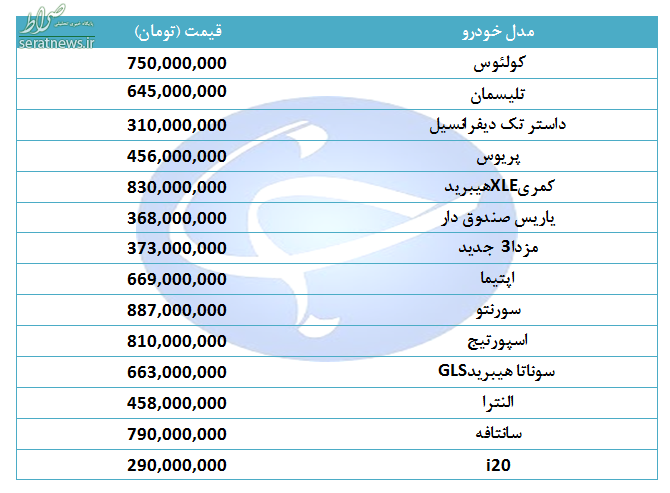 جدول/ روند کاهشی قیمت خودروهای خارجی