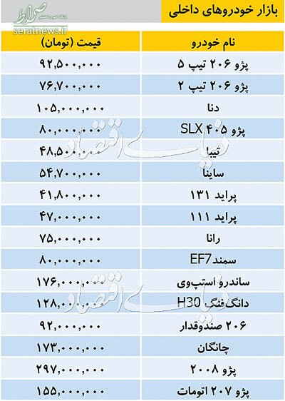 جدول/ قیمت جدید خودروهای داخلی (۲۶ شهریور ۹۸)