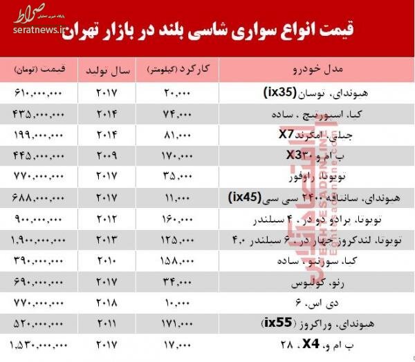 جدول/ قیمت خودروهای شاسی‌بلند در بازار