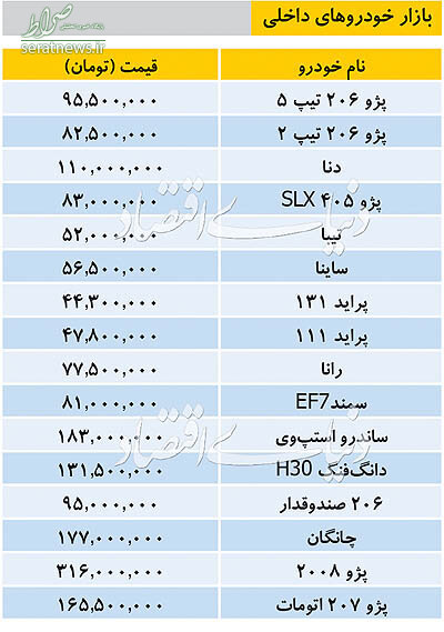 جدول/ تازه ترین قیمت خودروهای داخلی در بازار