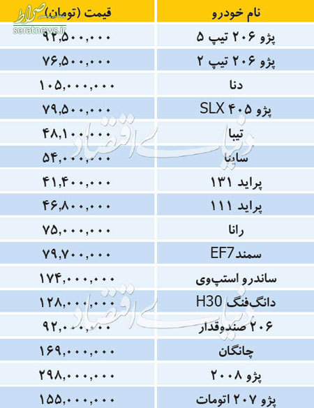 جدول/ آخرین قیمت خودرو‌های داخلی در بازار