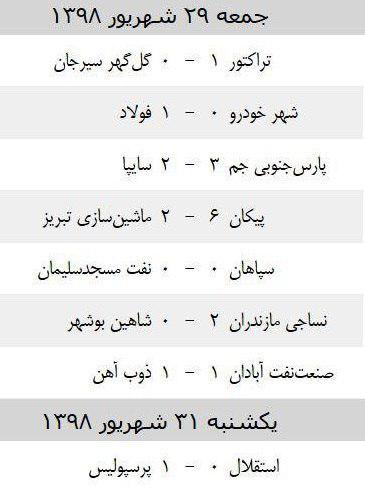 جدول لیگ برتر فوتبال در پایان هفته چهارم