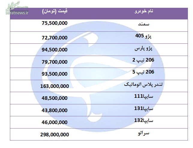 جدول/ قیمت خودروهای پرفروش در ۵ شهریور ۹۸ جدول/ قیمت خودروهای پرفروش در ۵ شهریور ۹۸