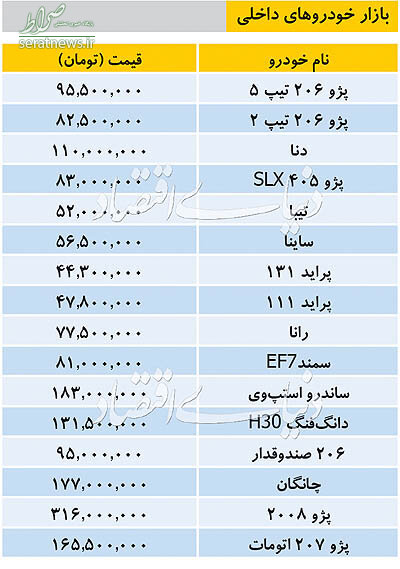 جدول/ تازه ترین قیمتهای خودرو در بازار