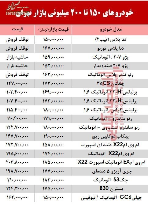 جدول/ خودروهای ۲۰۰میلیونی در بازار تهران