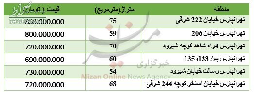 جدول/ نرخ خرید آپارتمان در تهرانپارس