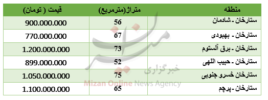 جدول/ نرخ خرید آپارتمان در ستارخان