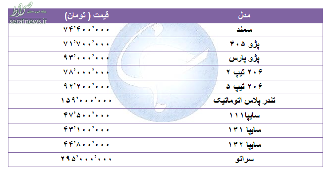 جدول/ قیمت خودروهای پرفروش در ۹ شهریور ۹۸