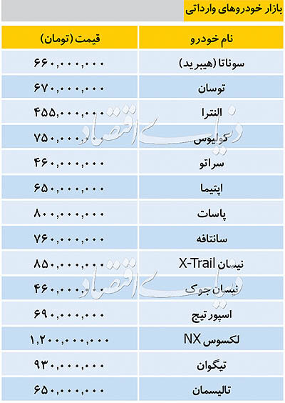جدول/ قیمت خودروهای وارداتی در بازار